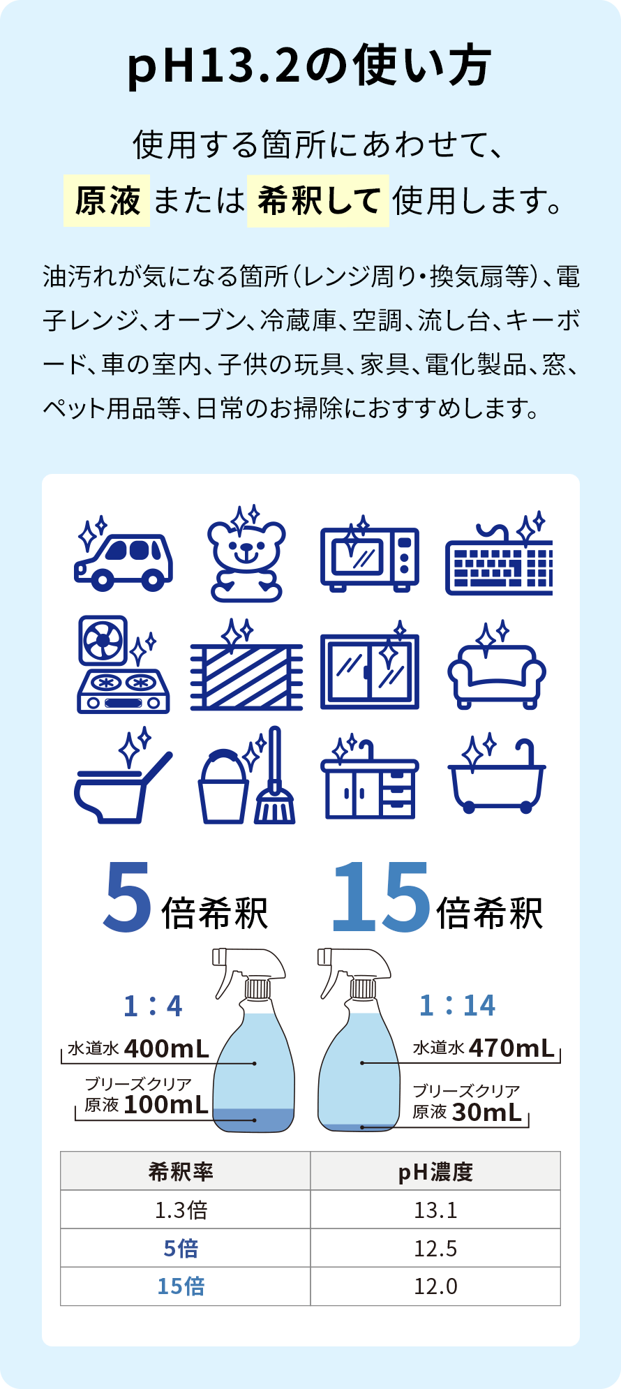 ブリーズクリア商品紹介