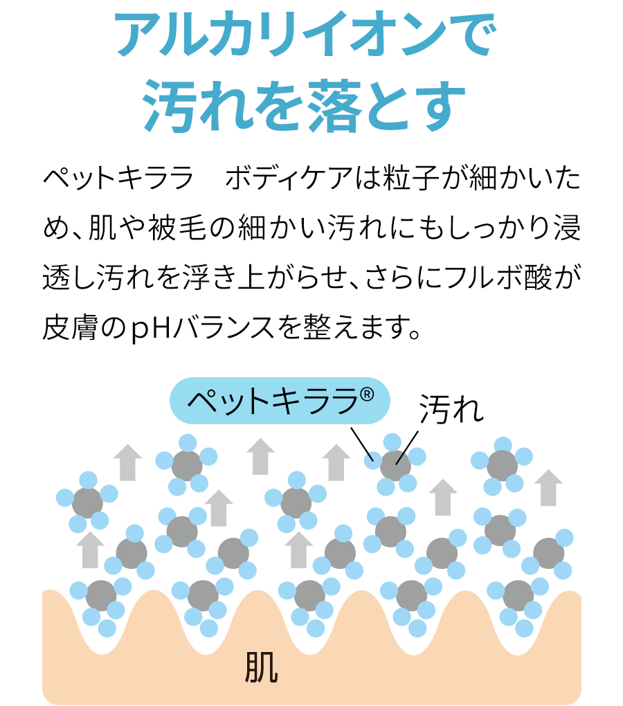 ペットキララボディケア商品説明