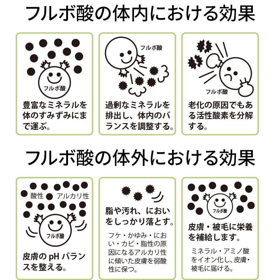 ペットキララボディケア商品説明